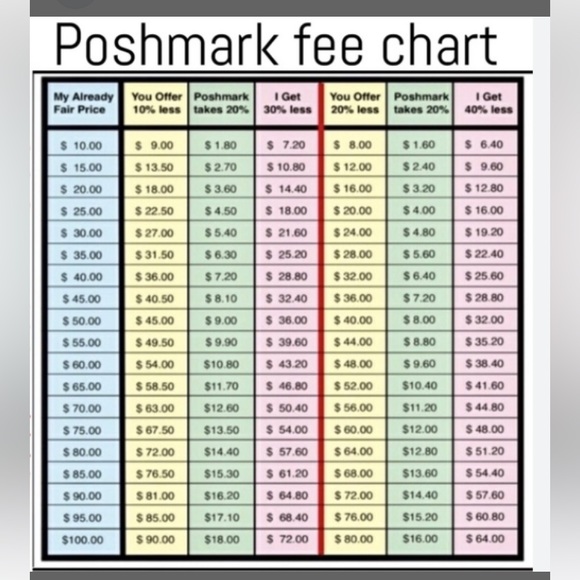 Poshmark offer guidance - Picture 2 of 2